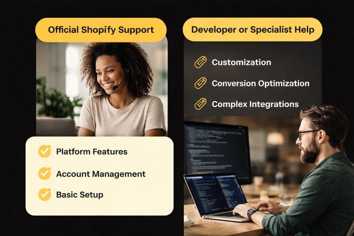 Shopify support scope comparison